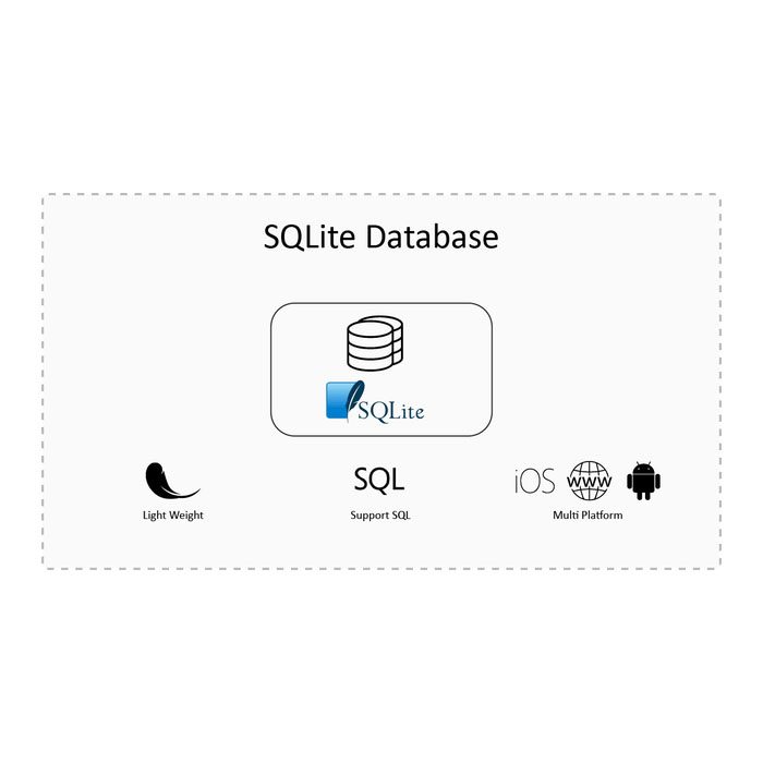 Sqlite wal чем открыть